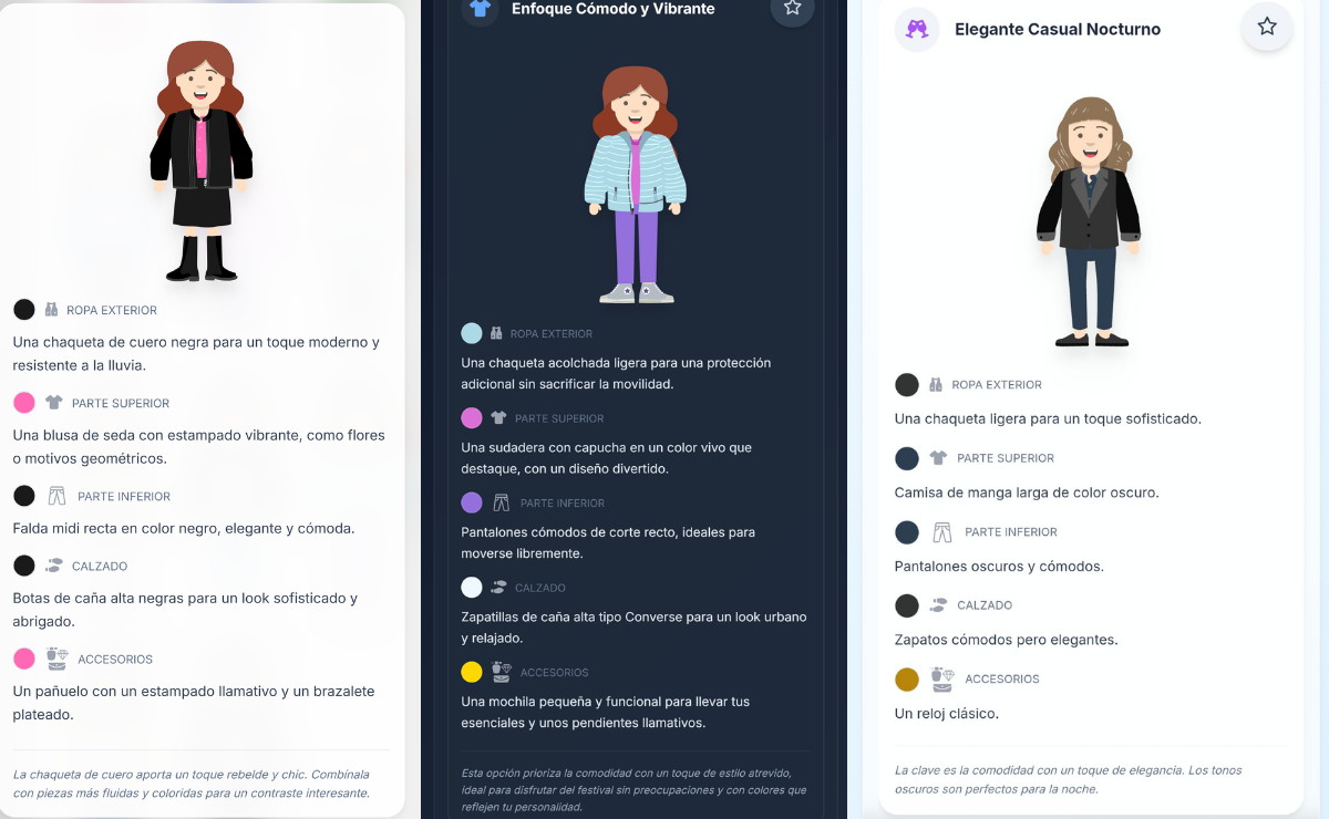 Resultado de Recomendación IA